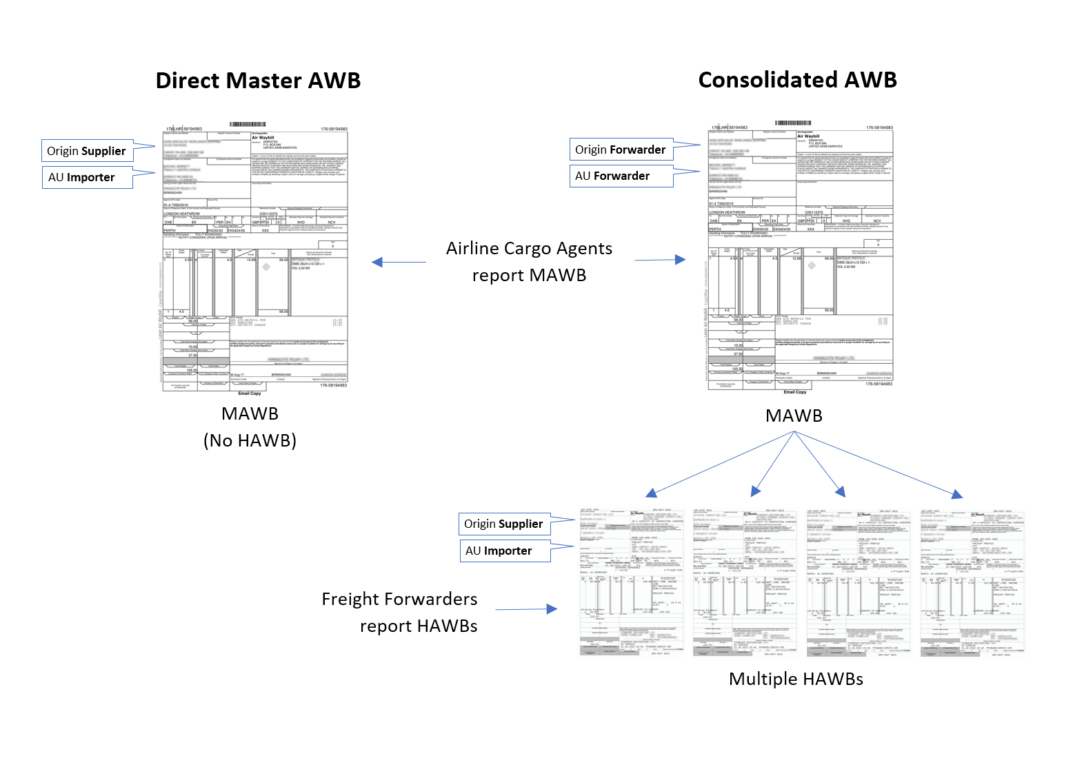 ceva logistics